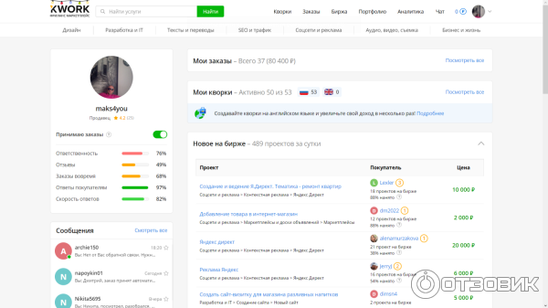 Скрин моего аккаунта на Kwork
