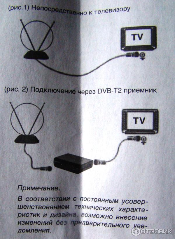 Выдержки из Инструкции