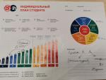 Школа английского языка "Learning Group" (Россия, Санкт-Петербург) фото