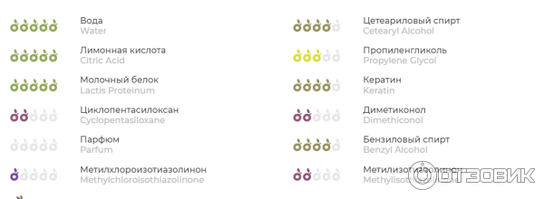 Маска для волос Kallos Keratin