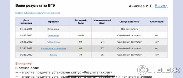 Результаты ЕГЭ