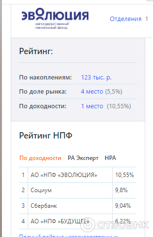 НПФ Эволюция  быв. Нефтегарант (Россия) фото