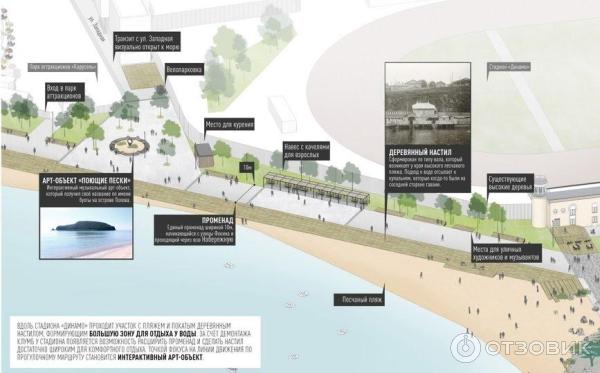 Спортивная набережная (Россия, Владивосток) фото