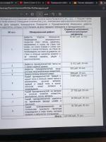 Агентство недвижимости "Аренда ДОМ.РФ" (Россия, Москва) фото