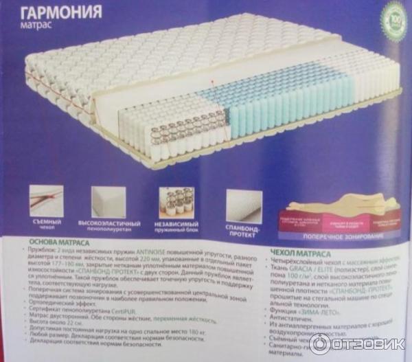 Отзыв о Матрас Ами Мебель "Гармония" | А у нас с ним не сложилось. Ужасно.