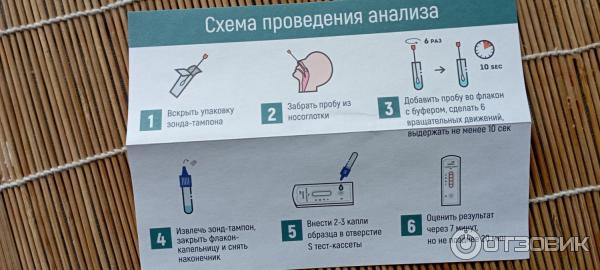 Тест На Коронавирус Купить Столички