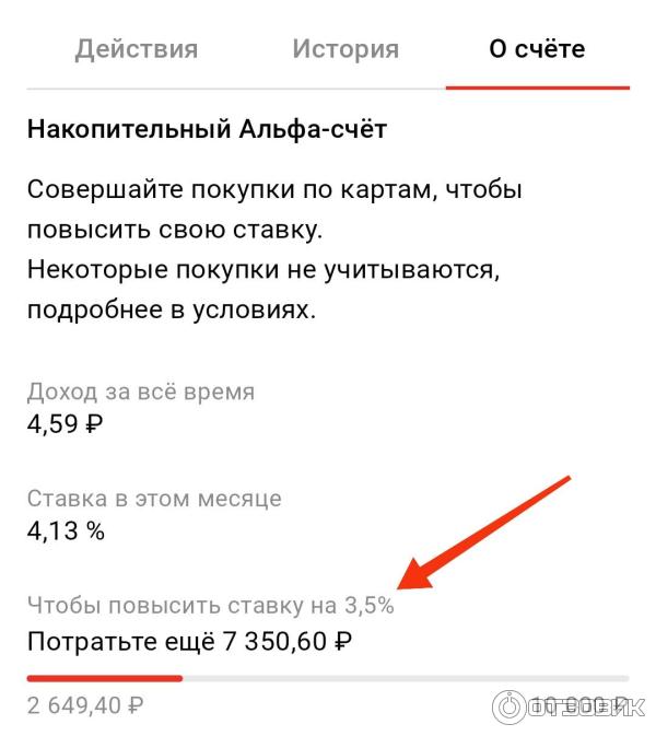 Отзыв о Услуга Альфа-Банк "Альфа-счет" | Вклад под 10% годовых, но с ...