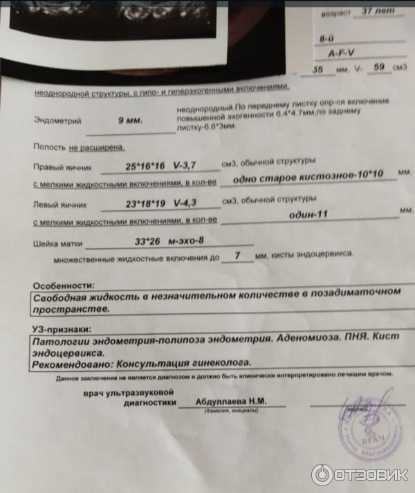 Отзыв о Свечи Нижфарм "Ихтиол" | ...нашла свое спасение!