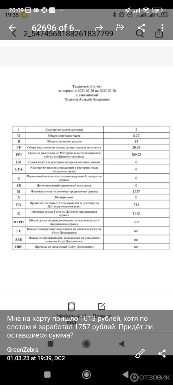 Отзыв о Работа в службе доставки 