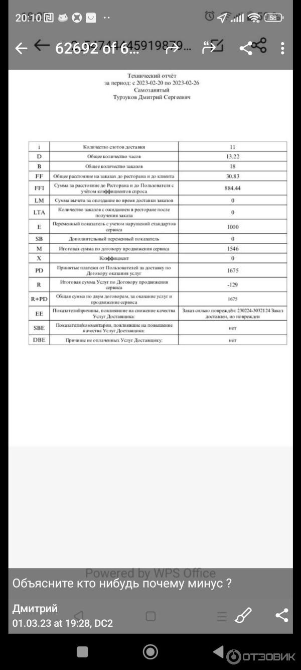 Отзыв о Работа в службе доставки 