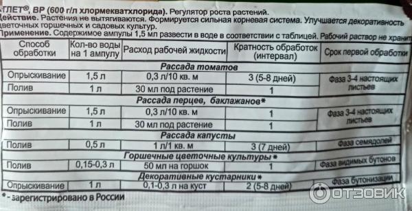 Регулятор роста растений Атлет