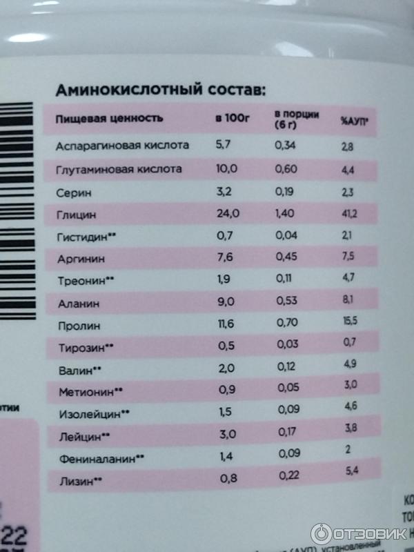 Отзыв о БАД Primebar Коллаген | пробую уже вторым заходом