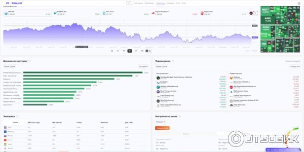 Скрин из платформы pro.finansy