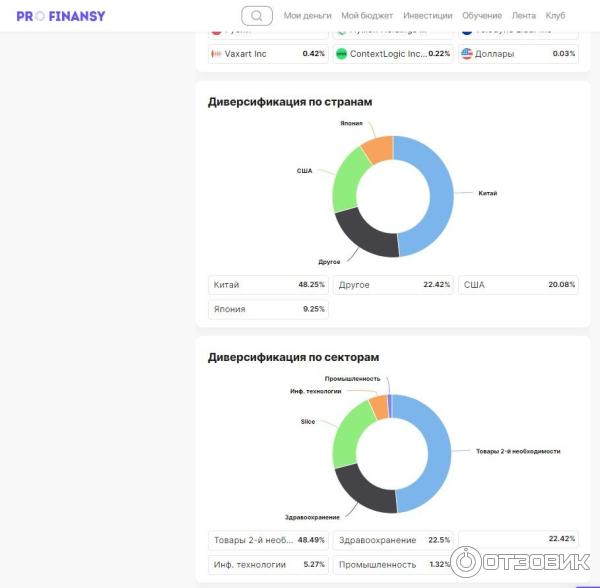 Profinansy.net - онлайн-академия создания капитала Ольги Гогаладзе фото