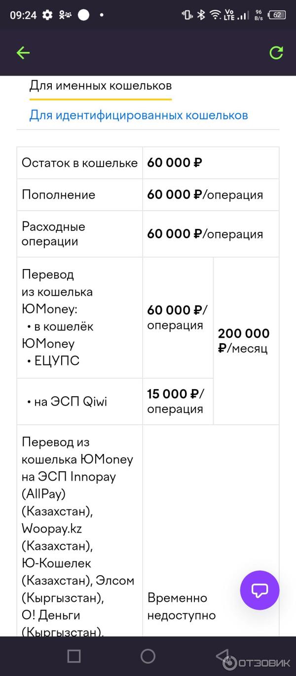 Отзыв о Вывод денежных средств со счета Юмани на дебетовую карту без  комиссии | Подробно описываю как вывести деньги с кошелька Юмани на карту, без  комиссии.