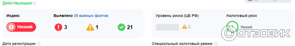 Символы тревожности, рассчитанные на взимание оплаты за более полную информацию.