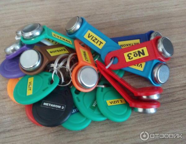 Отзыв о Работа распространителем рекламы по почтовым ящикам | Все ...