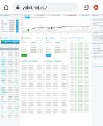 Yobit.net - биржа криптовалют фото
