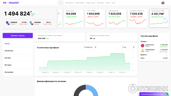 Profinansy.net - онлайн-академия создания капитала Ольги Гогаладзе фото