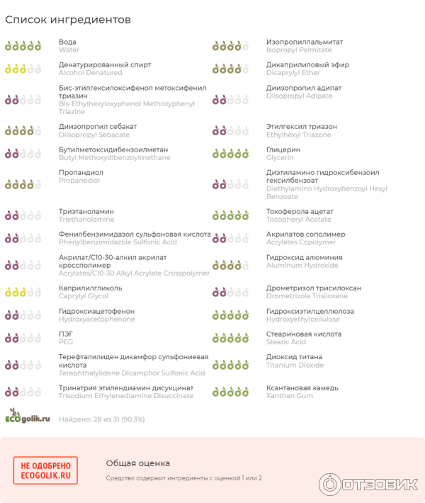 Солнцезащитное увлажняющее молочко для лица и тела La Roche-Posay Anthelios SPF 50 фото