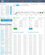 Yobit.net - биржа криптовалют фото