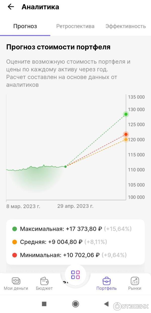 Прогноз стоимости портфеля