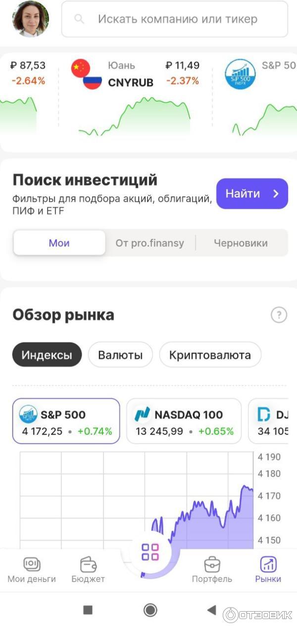 Обзор рынков