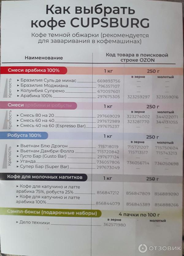 Отзыв о Кофе в зернах "Бразилия Моджиана" Арабика 100%, CUPSBURG COFFEE ...