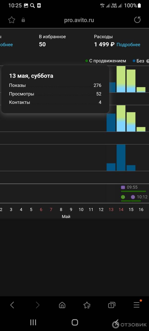 Отзыв о Avito.ru - доска объявлений | Реклама совершенно не работает как  заявленно