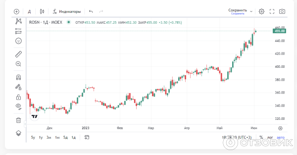 скрин теханализ