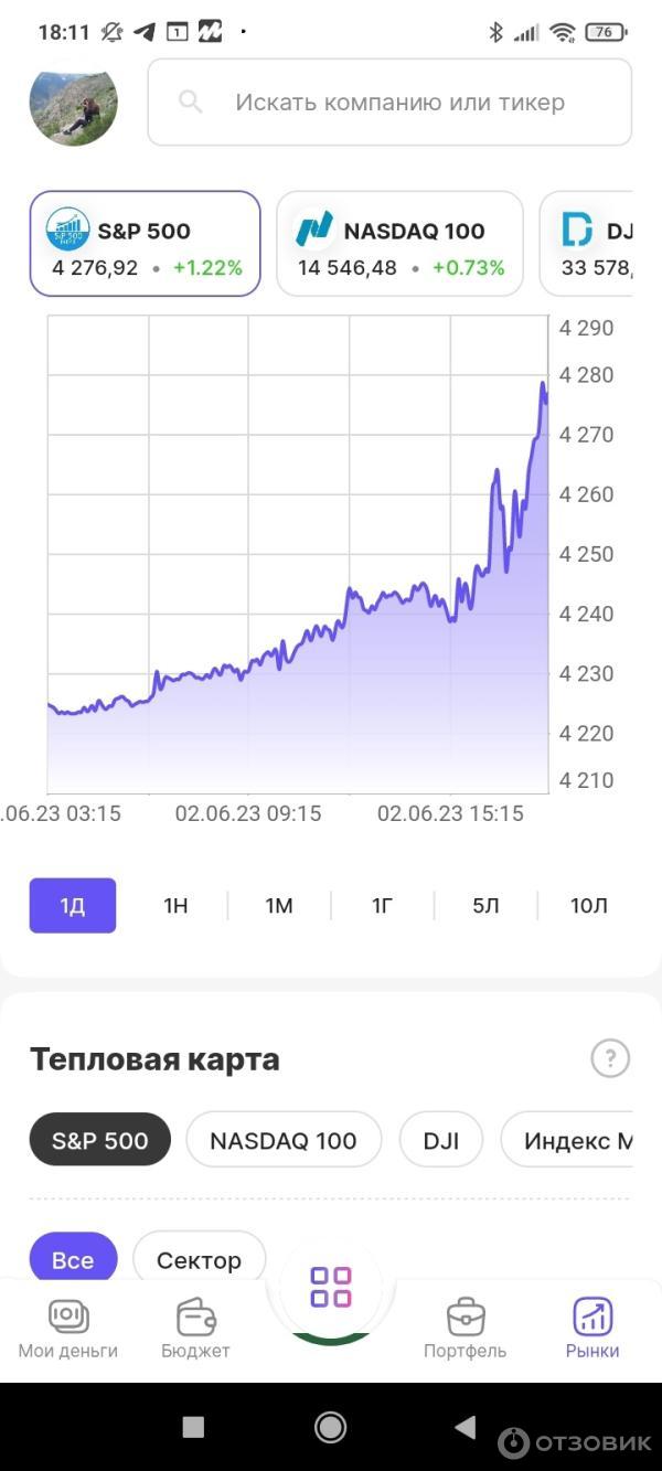 Скрин индекс