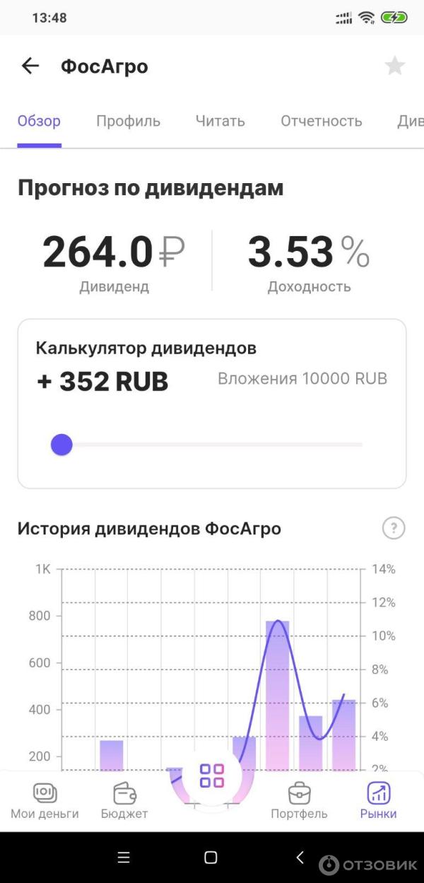 Profinansy.net - онлайн-академия создания капитала Ольги Гогаладзе фото