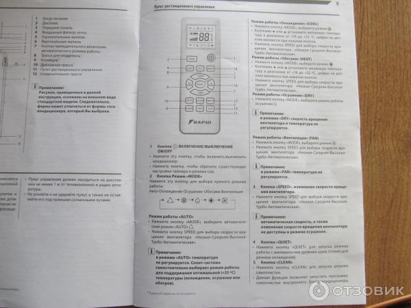 Отзыв о Сплит система Rapid RAC-07HJ/N1_18Y | Весьма неплохо для ...