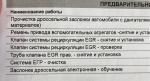 Автосервис Fit Service (Россия) фото