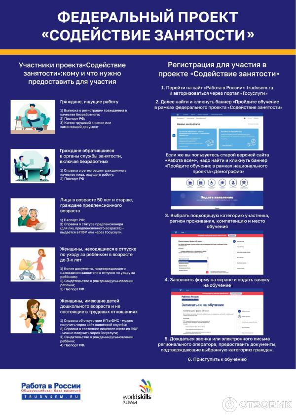 Федеральный проект активные меры содействия занятости. Проект содействие занятости логотип. Обучение в рамках нацпроекта демография. Федеральный проект «содействие занятости населения». Содействие занятости федеральный проект.