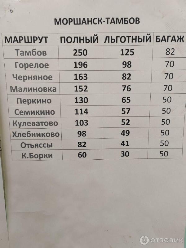 Номер автовокзала моршанск. Расписание педиатров. Расписание педиатров в детской. Расписание педиатров в детской поликлинике. Расписание детских врачей.