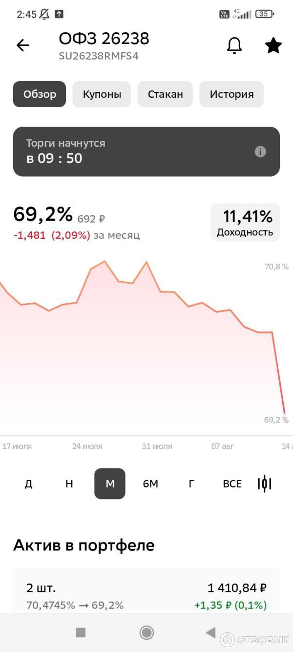 Отзыв займа турбозайм