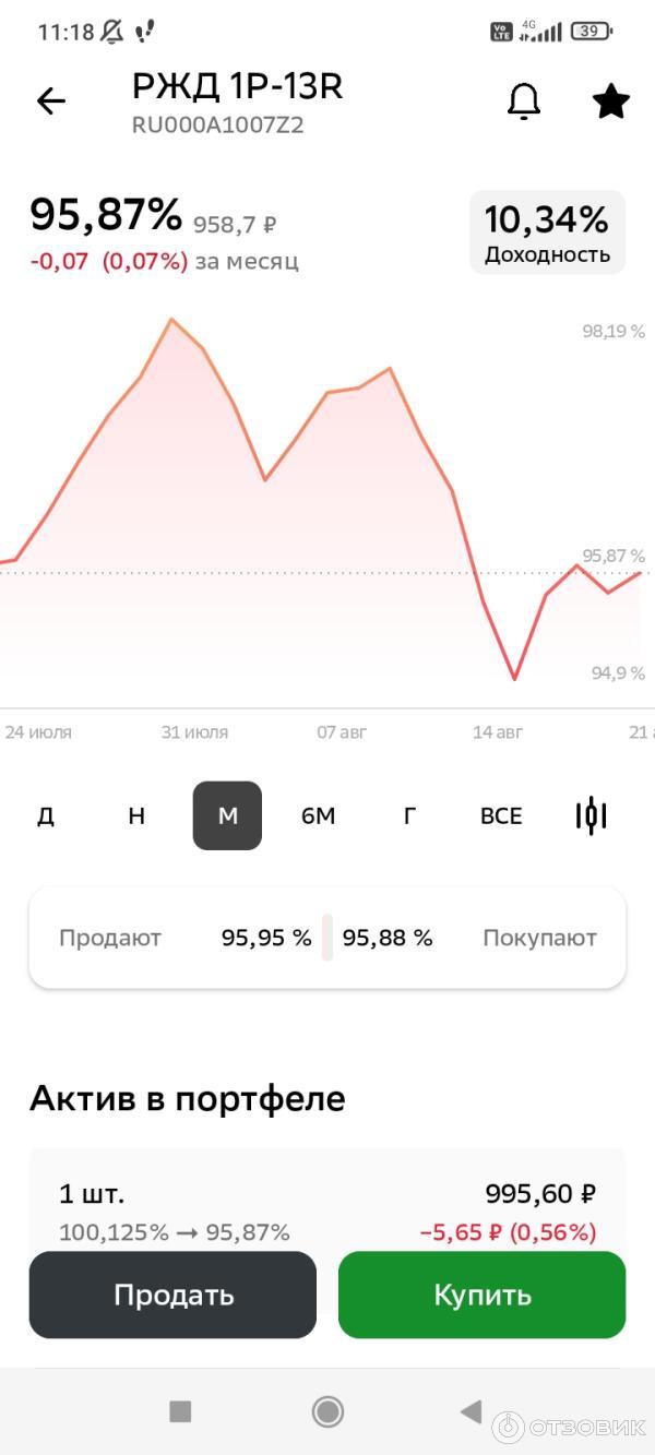 Облигации ОАО РЖД фото