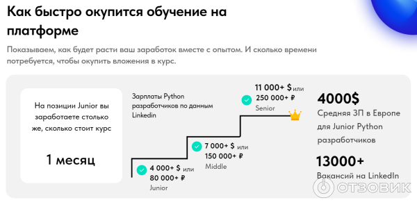 Urbanuniversity.ru - онлайн-курс Python-разработчик фото