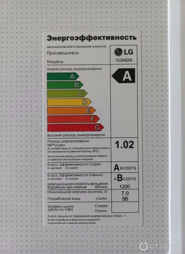 Стиральная машина. LG F2j3HS2W фото