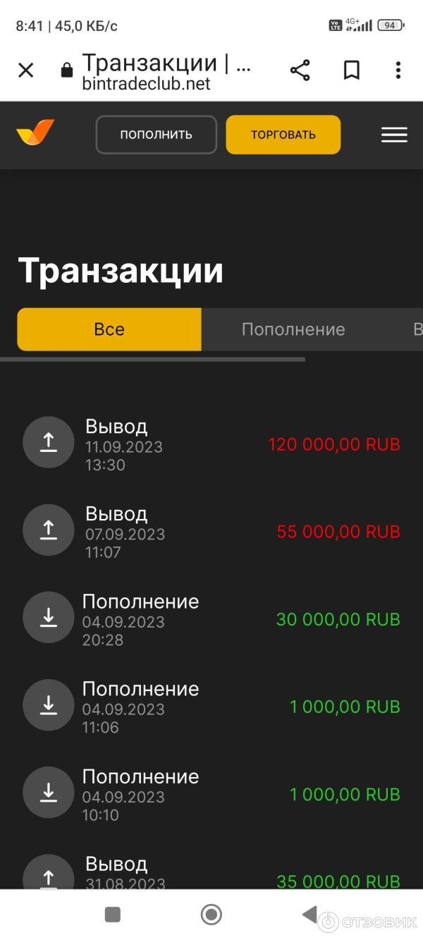 Отзыв о BinTradeClub - брокерская компания | Обман