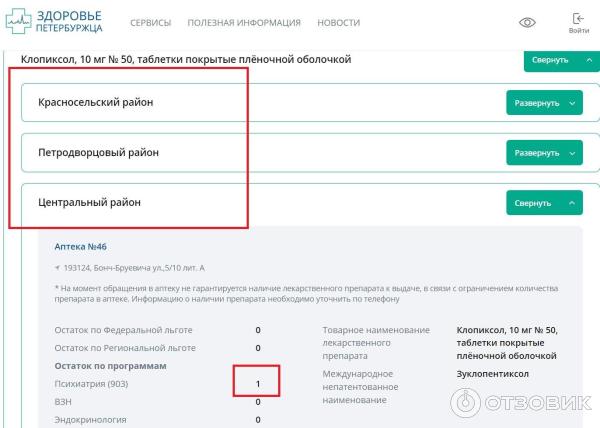 Только 3 доступных района где 2 очень далекие от Питера районы. в Центральном отказали в выдаче лекарства