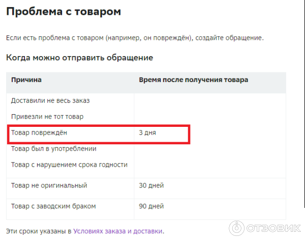 На их же сайте, про обращение в 2 часа информации нет