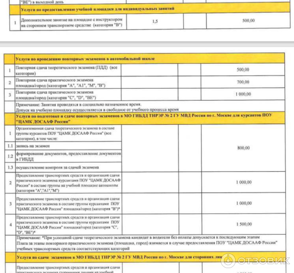 Выдержка из документа, расценки на пересдачу внутреннего экзамена и экзамена в ГАИ