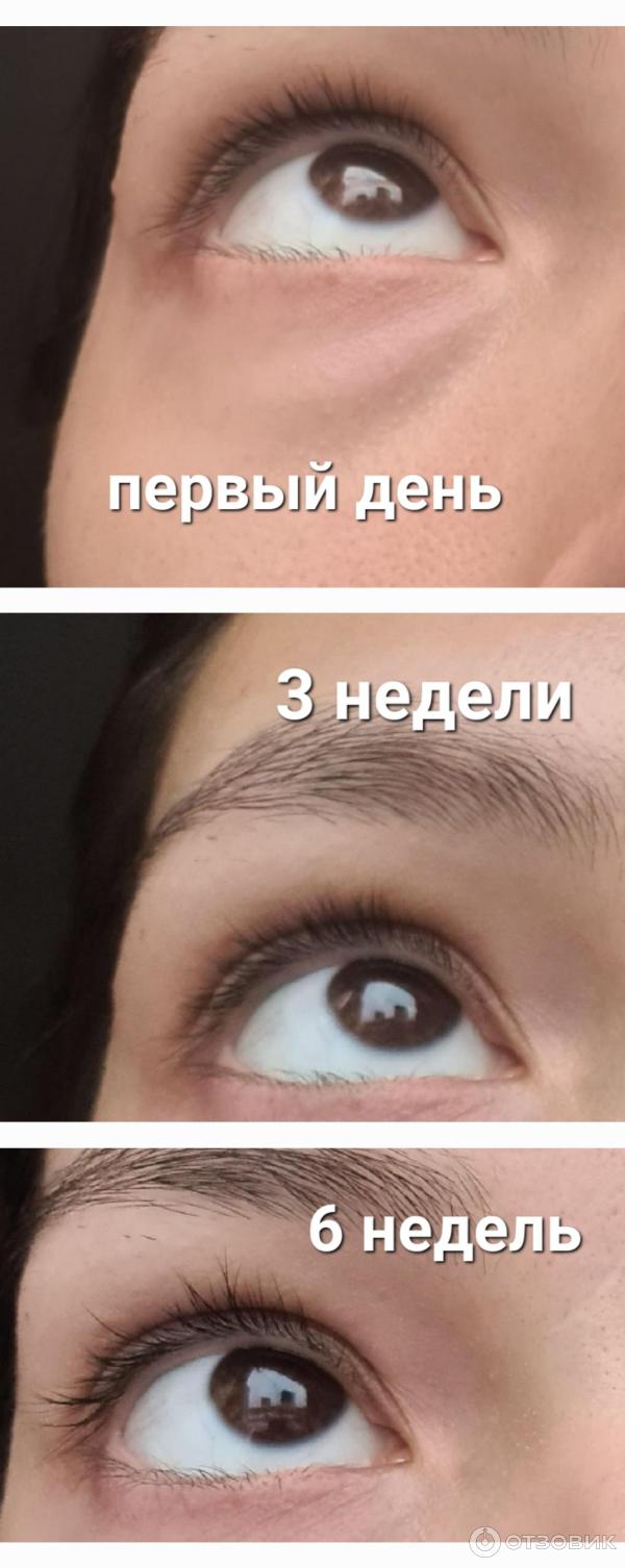 Сыворотка для ресниц Perfect Look фото