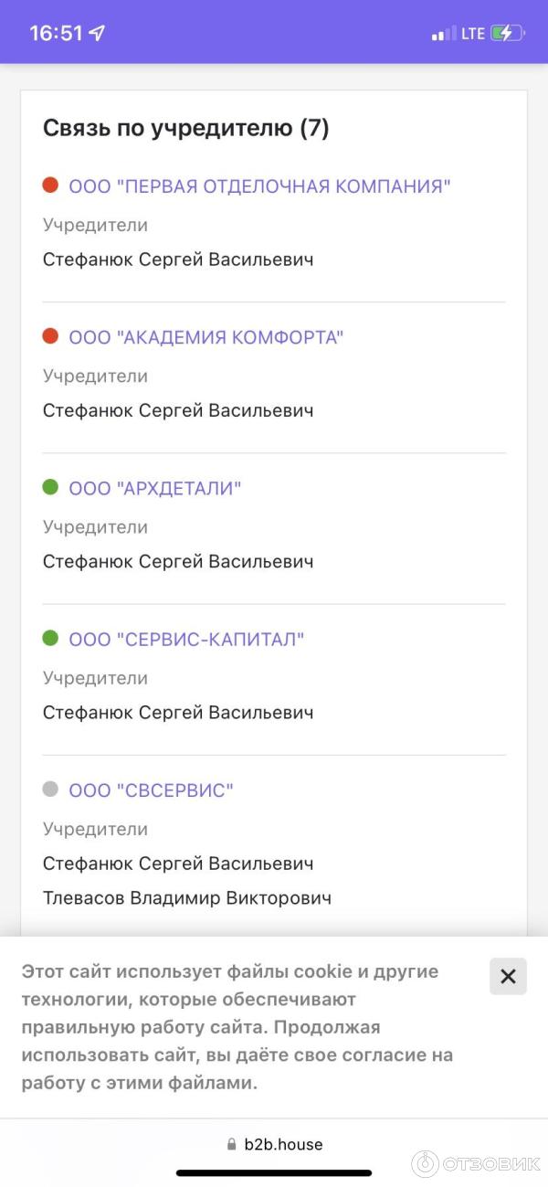 Все фирмы однодневки данной компании - остерегайтесь