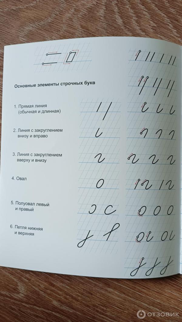 Отзыв о Тетрадь школьная с методическими рекомендациями "Начинаю писать ...