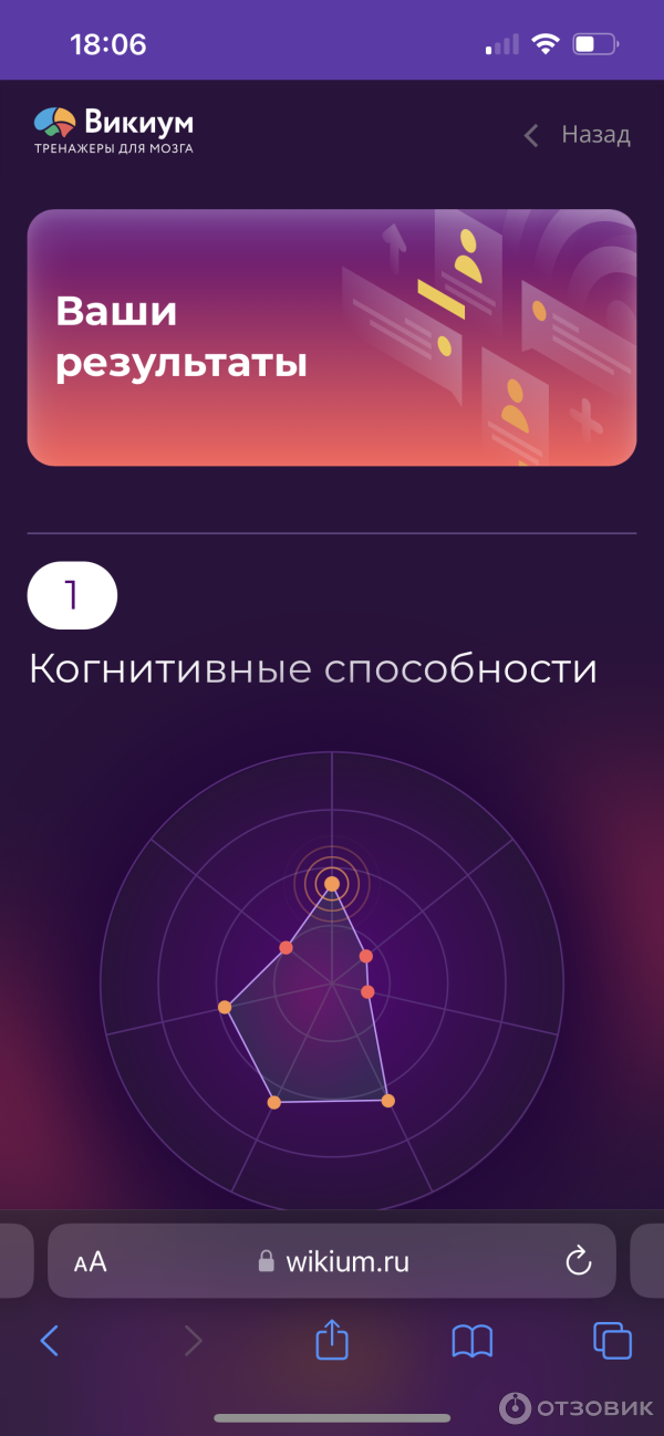 Wikium отзывы