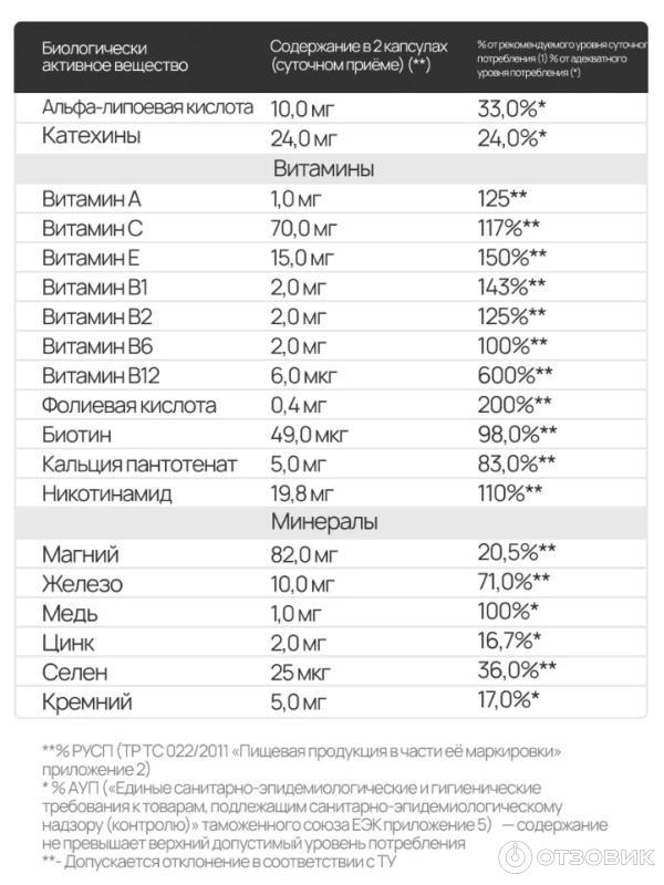 Бады содержащие витамины. Бады содержащие витамины