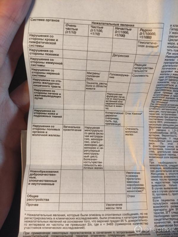 Гормональный препарат Верофарм Дюфастон фото